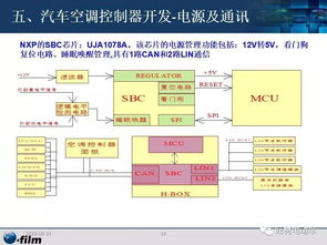 汽车空调系统及控制器开发 ppt详解