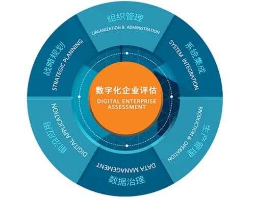 计算机软硬件开发 从理念到现实的双螺旋