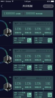 区块链从业者的现状 计算机软硬件行业的机遇与挑战