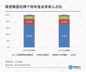 电竞驱动，软硬件创新 CJ引爆游戏装备市场，计算机行业迎来新增长点